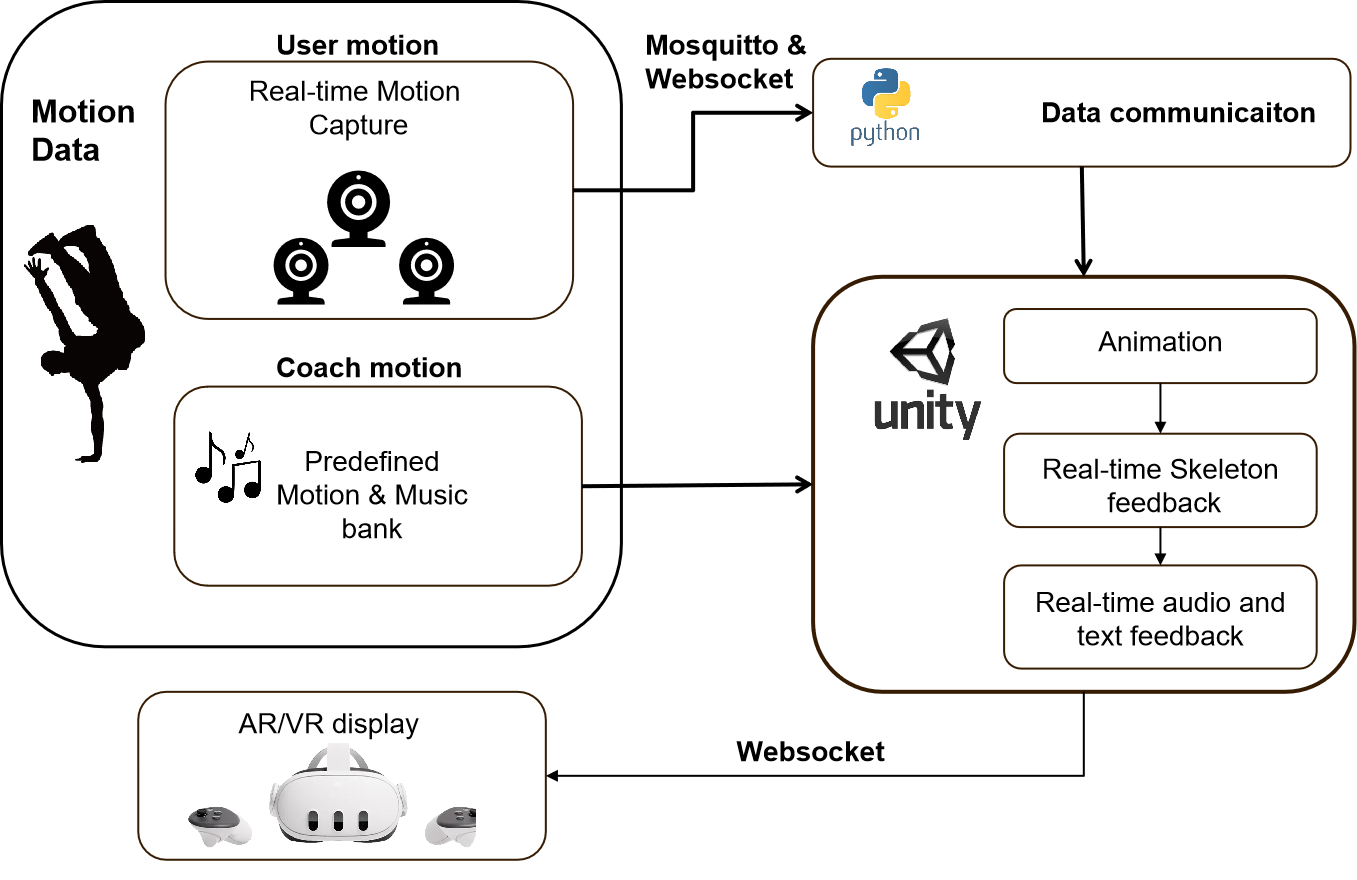 System Design